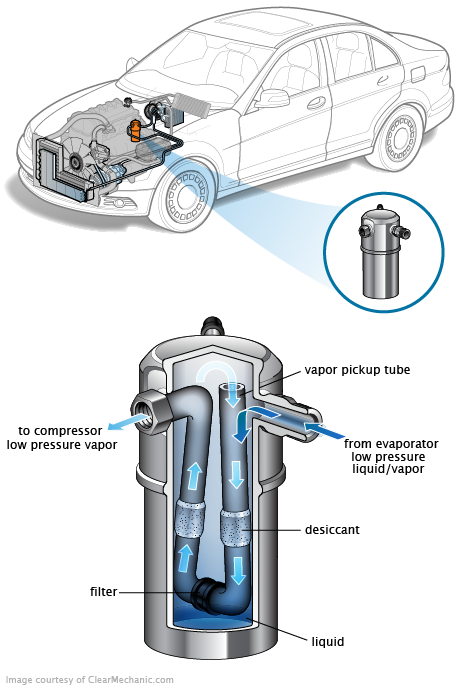 See P394C repair manual